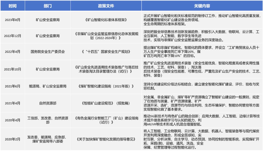 智慧矿山建设指南：安全达标与生产效率的博弈解法(图1)