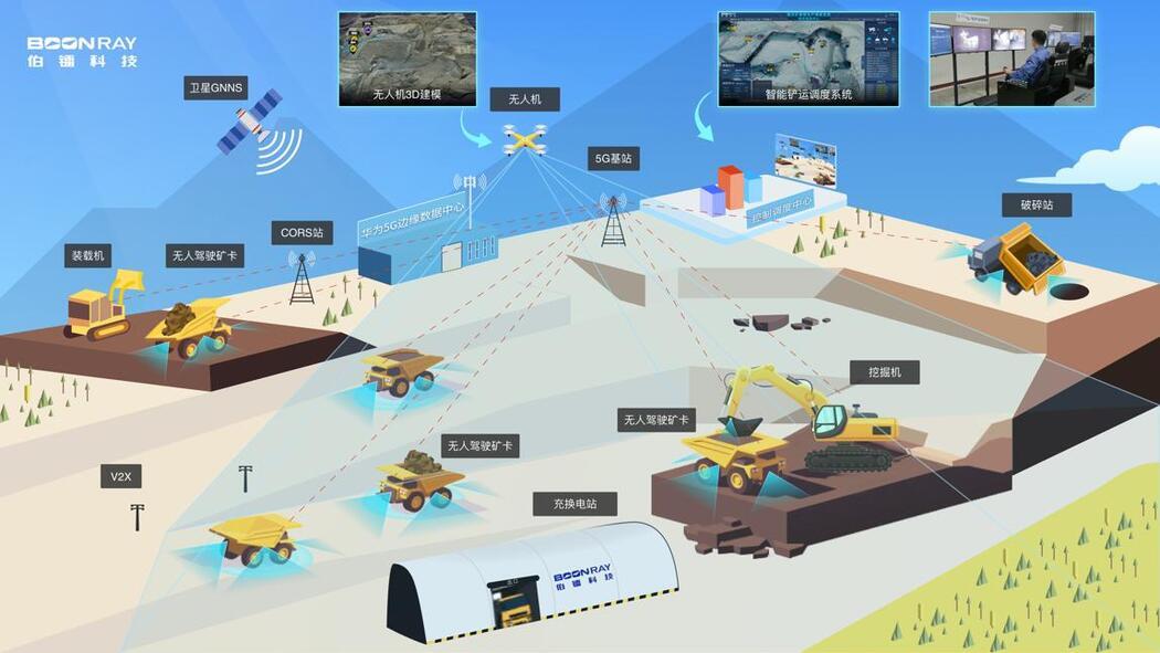 2024智能矿山建设技术方案pdf