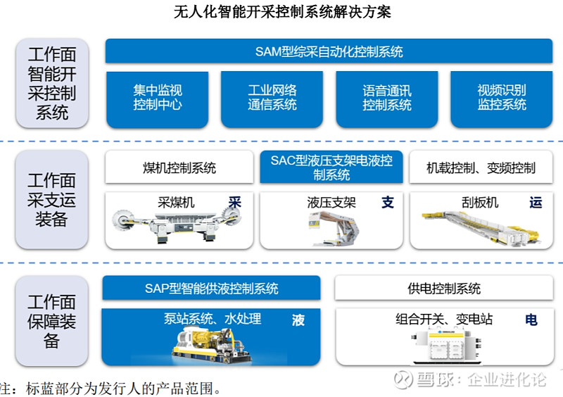 最性感的自动驾驶死磕在最土的矿山里：易控智驾IPO