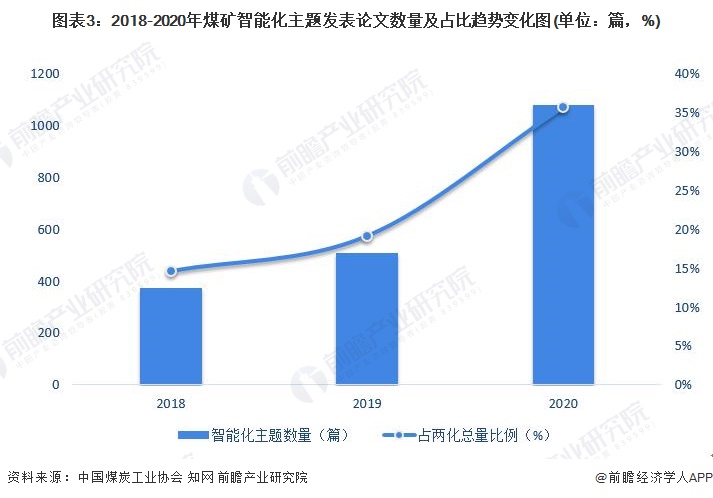 2014年中国十大智慧矿山设计公司排名(图1)
