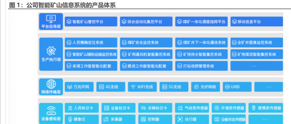 无人配送(图1)