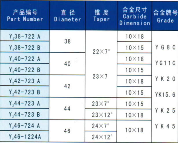 挖改凿岩机钻机型号(图1)