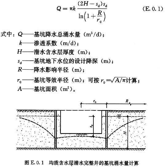 四川省某铜矿区涌水量计算方法探讨(图1)