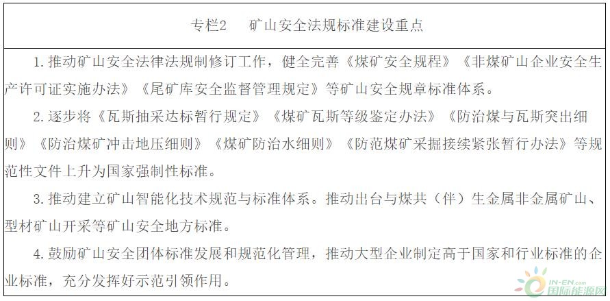 规划印发到2030年智能化煤矿产能比例提升至75%(图1)