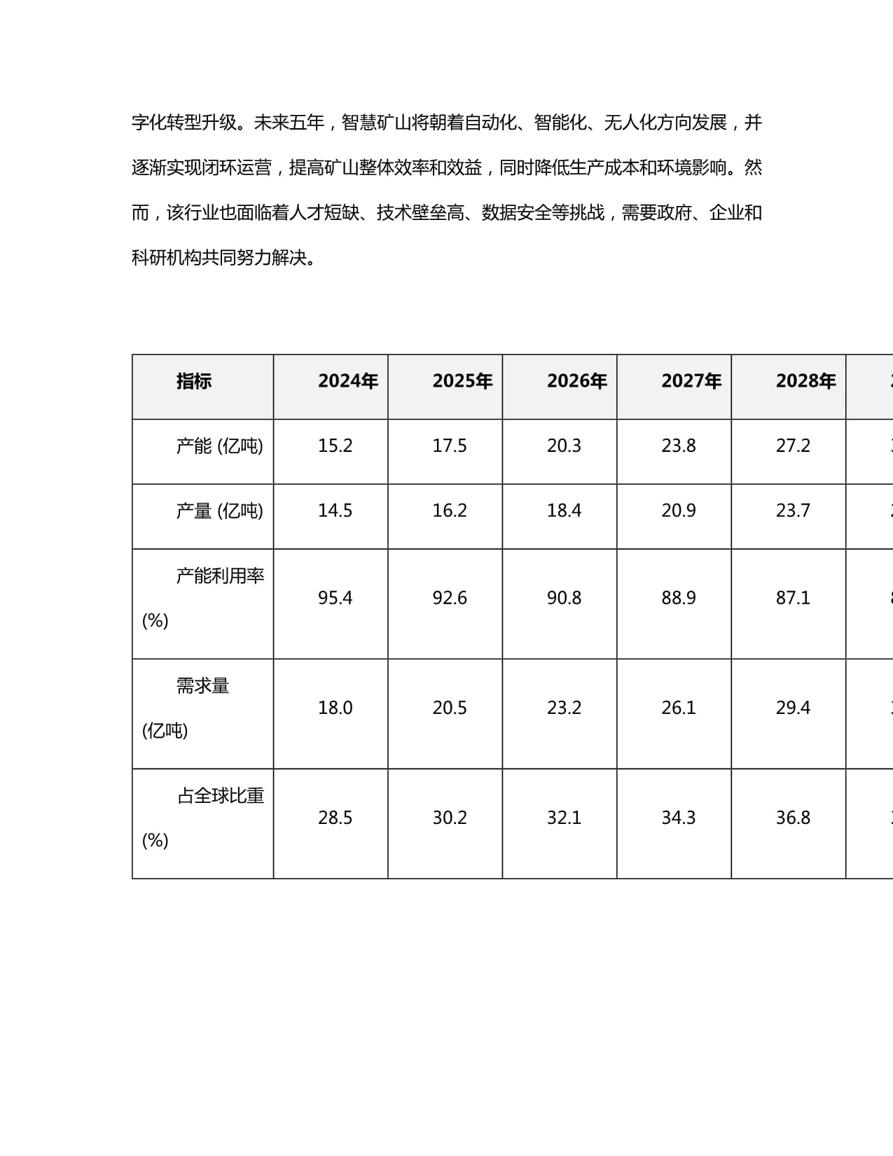 铜冠矿建：变更募集资金用途(图1)