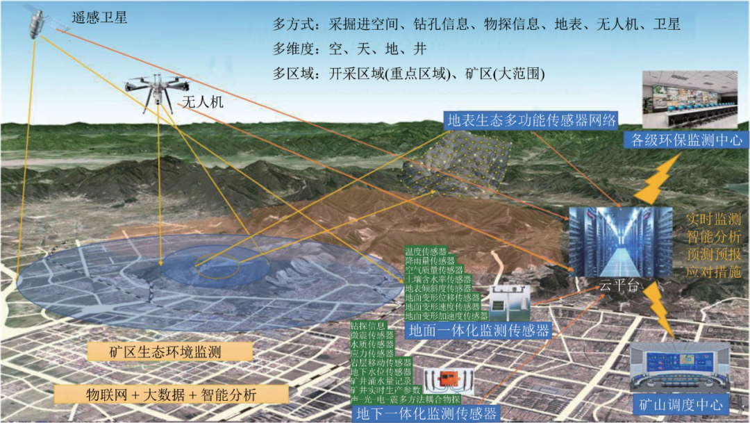 天津机器人“海陆空”并进细分赛道全球觅新机(图1)