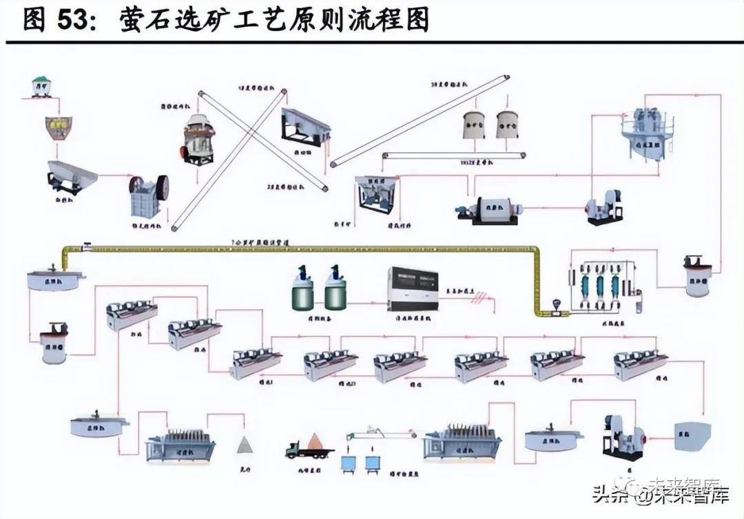 几种地下采矿方法总结(图1)