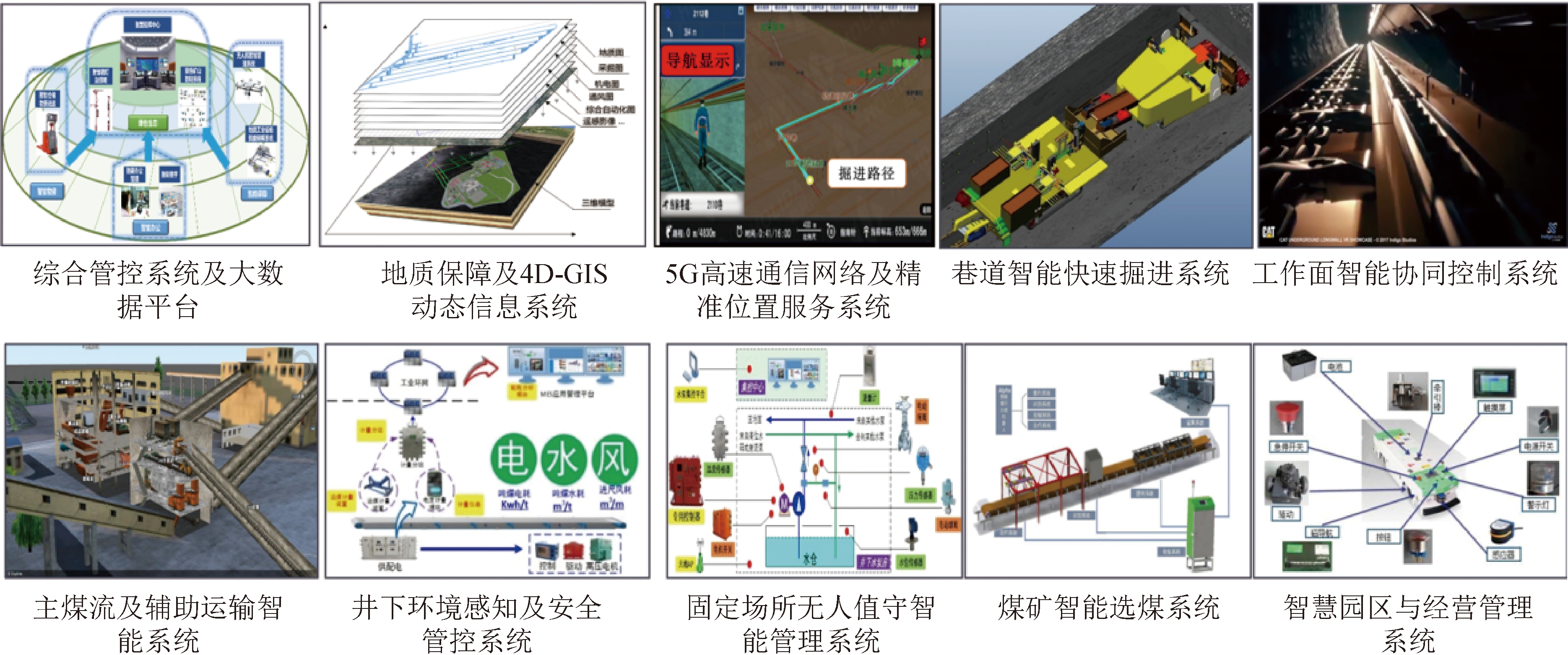 柳林县以数智化破解煤炭产业转型密码(图1)